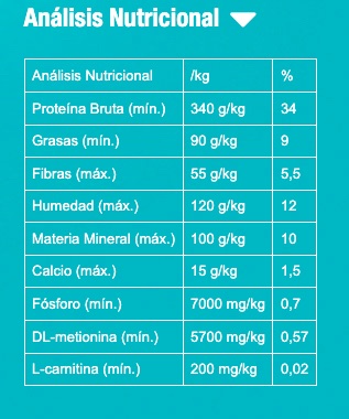 Max Cat Nutrición - Alimento, cuido, concentrado, snacks y productos para mascotas, perros y gatos en Rionegro, Antioquia.